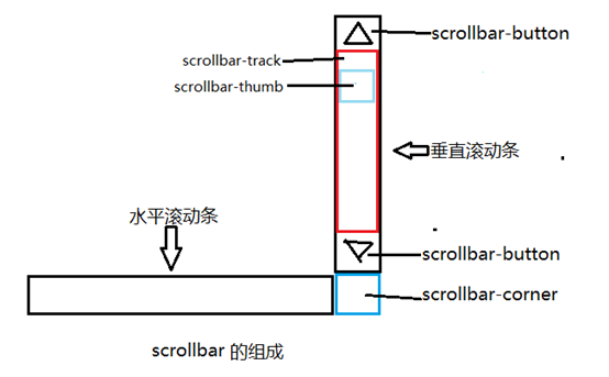 敦化市网站建设,敦化市外贸网站制作,敦化市外贸网站建设,敦化市网络公司,深圳网站建设教你如何自定义滚动条样式或者隐藏