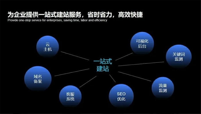 敦化市网站建设,敦化市外贸网站制作,敦化市外贸网站建设,敦化市网络公司,深圳网站建设安全问题有哪些？怎么解决？